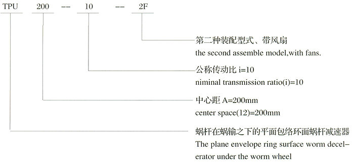 TPA平面包絡環面蝸桿減速機型號標記 TPA平面包絡環面蝸桿減速機型號標記