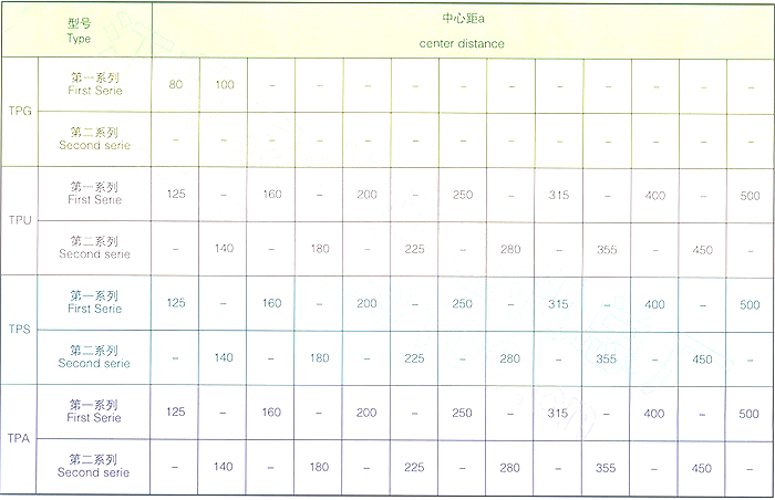 平面包絡環面蝸桿減速器型號減速比