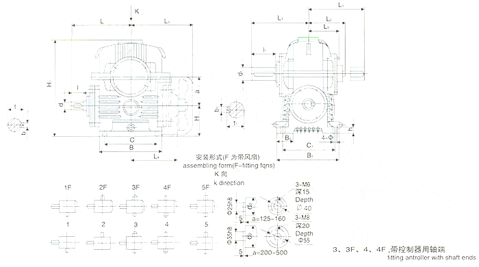 平面包絡環面蝸桿減速器標記