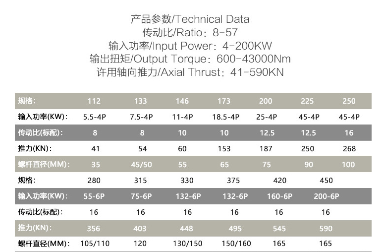 熔噴機專用減速機參數