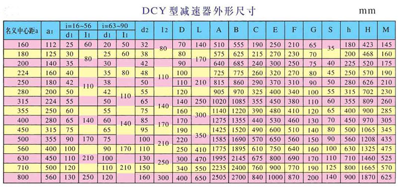 DCY減速機參數