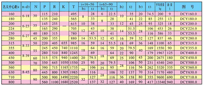 DCY減速機參數圖
